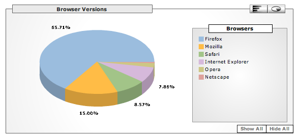 /blog/2007/0527 browsers.png