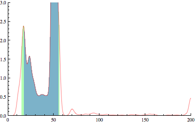 focal length graph