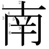 南 Süden